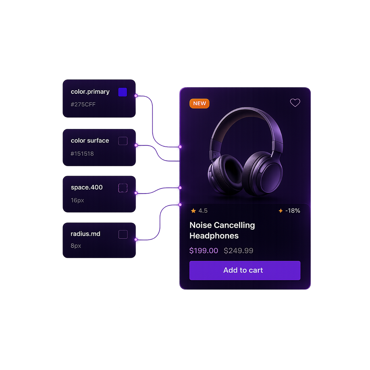 ShopFront product card with bound design tokens